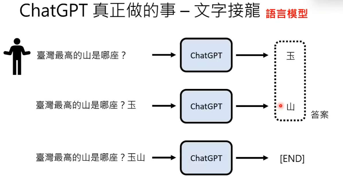 gpt原理
