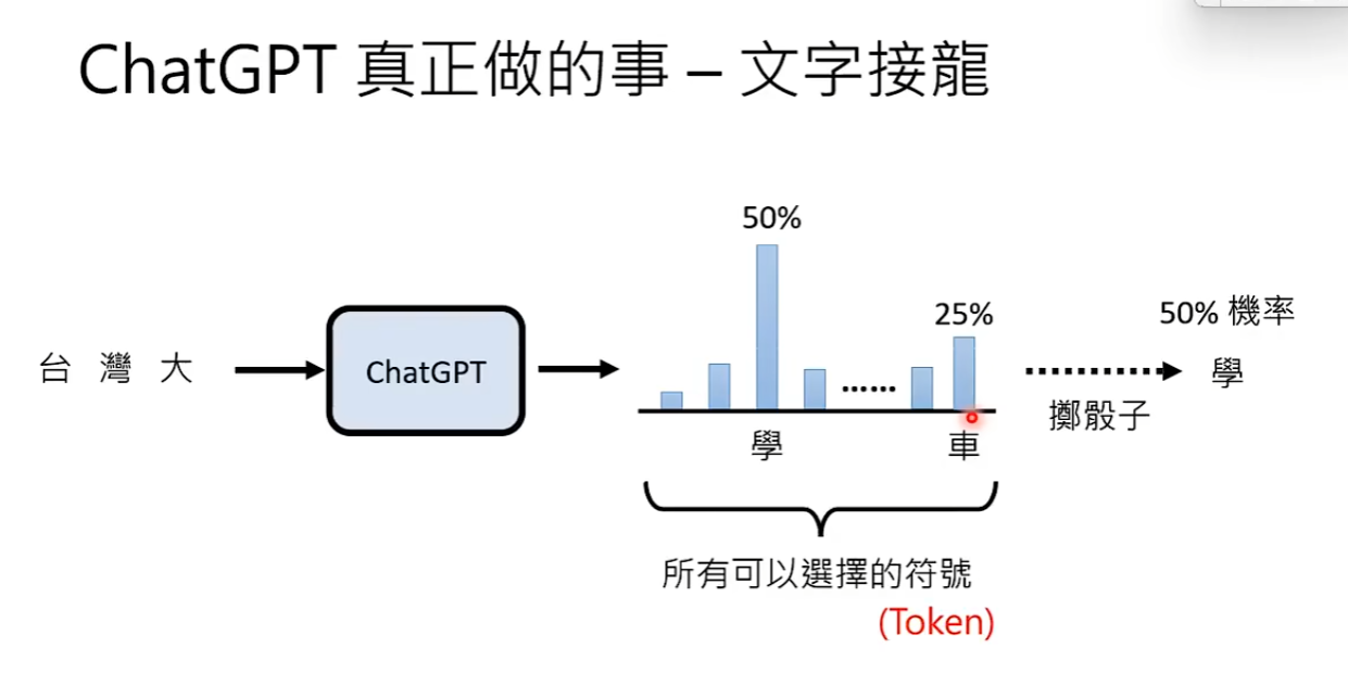 gpt输出
