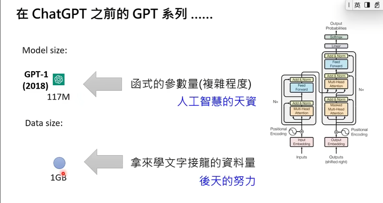 参数量与资料量