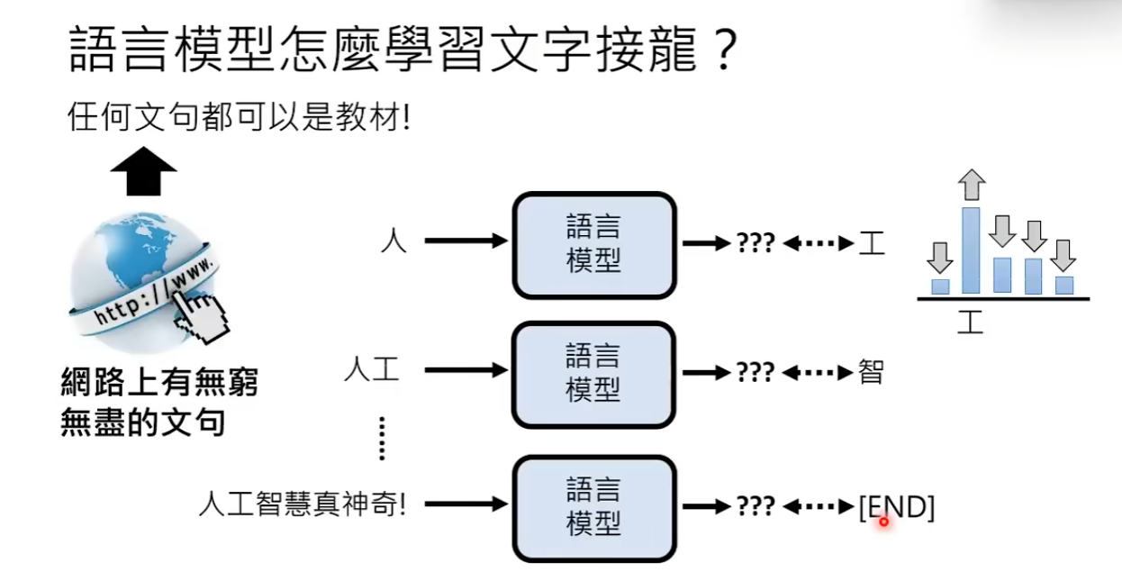 文字接龙学习方式