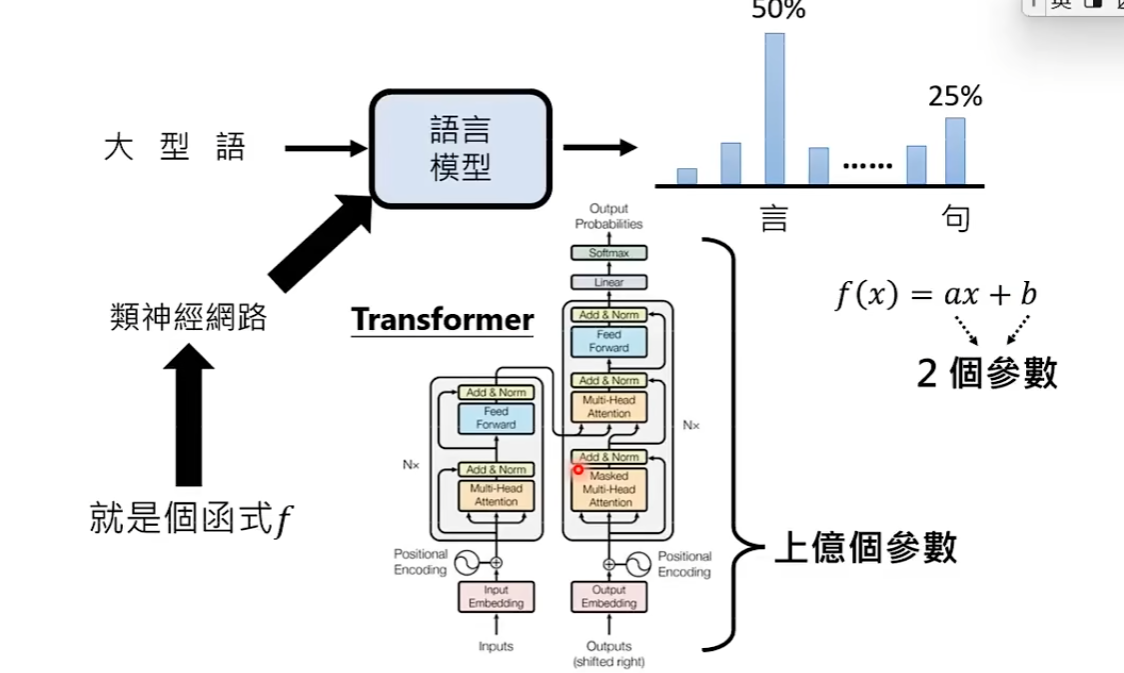 文字接龙学习方式