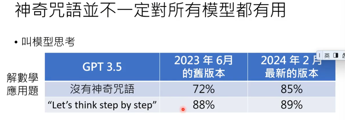 神奇咒语不一定有用