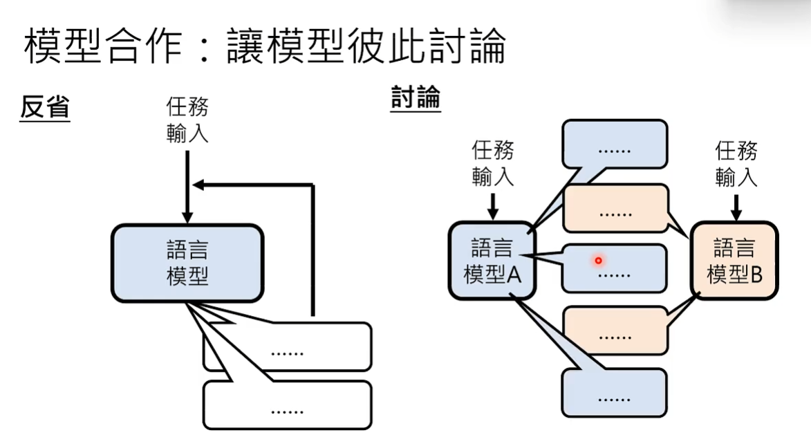 模型彼此讨论